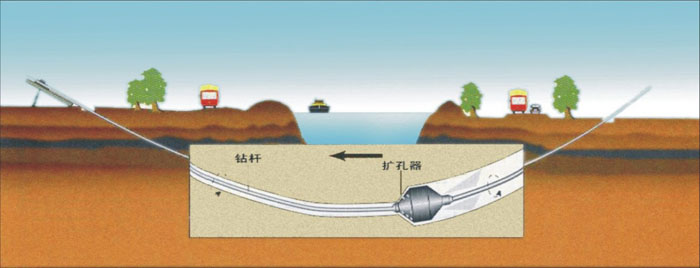 过路管道注水物理非开挖